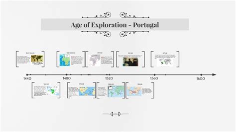 portugal historical timeline